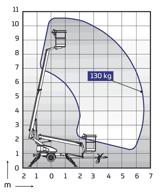 DINO 105TB Diagramm 1