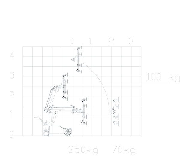 Load Chart SG350