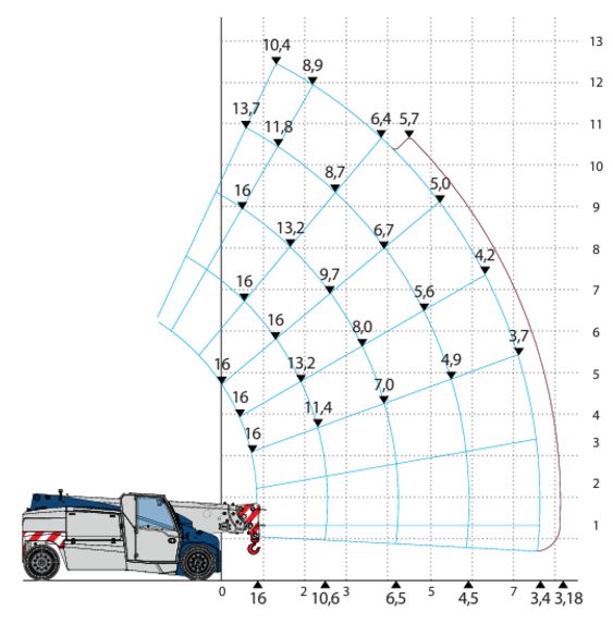 V160RC