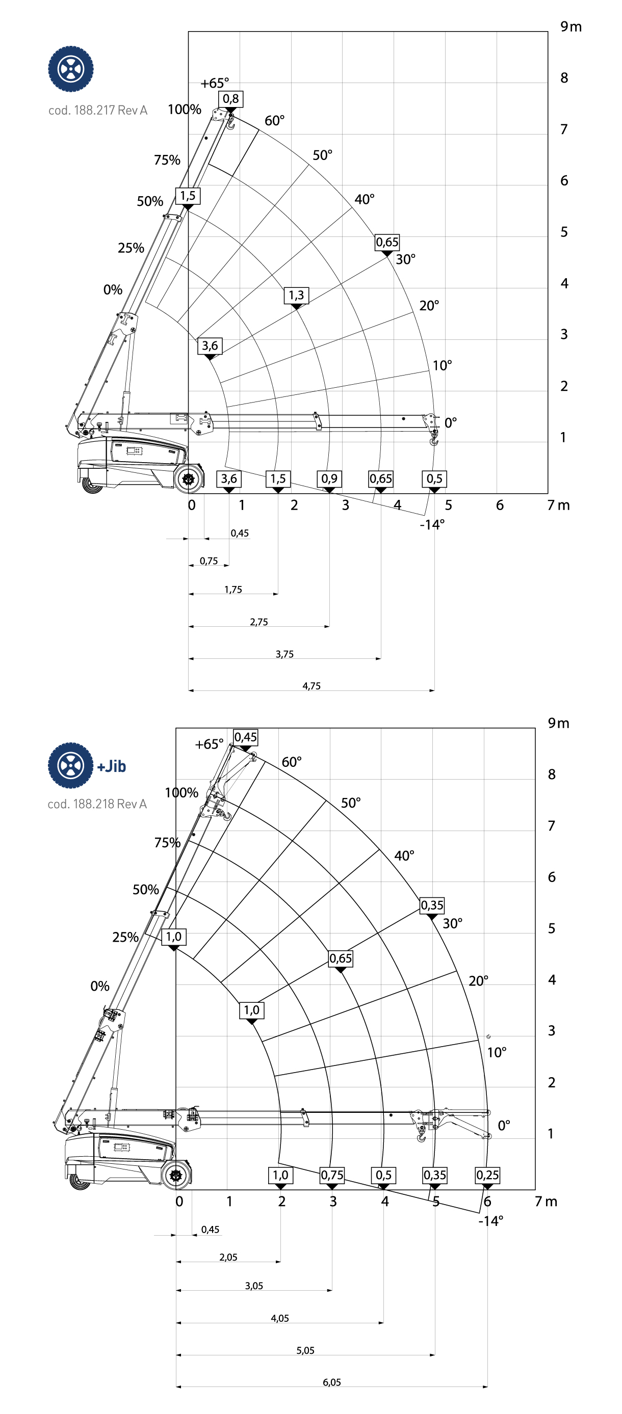 v36r